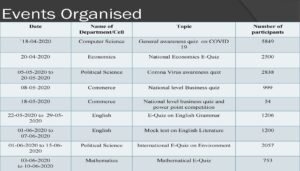Events organized by College during lockdown.