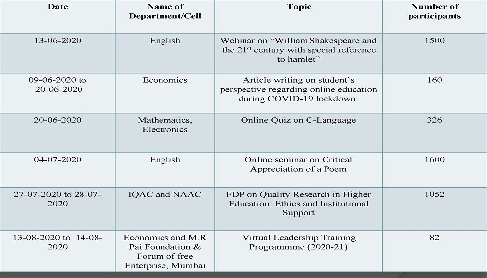 Events organized by College during lockdown.
