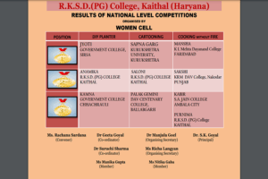 Results of National Level Competitions Organised by Women Cell