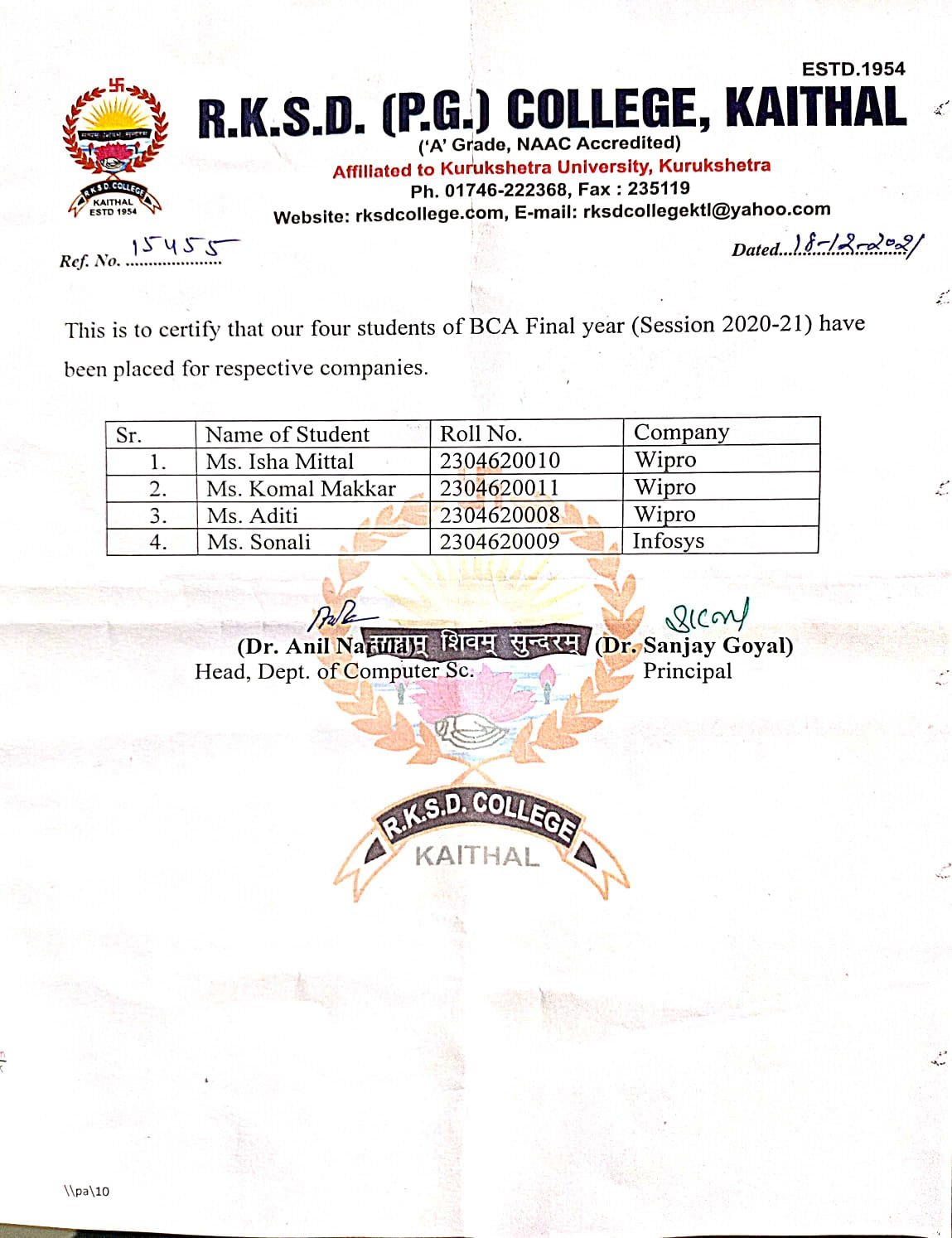 Placement of Session 2020-21
