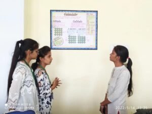 Class-room Poster Presentation